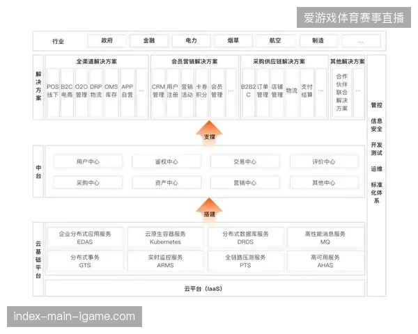 体育赛事运营告别单纯的执行外包,技术驱动的内容中台正演变为核心竞争壁垒 体育赛事运营告别单纯的执行外包,技术驱动的内容中台正演变为核心竞争壁垒